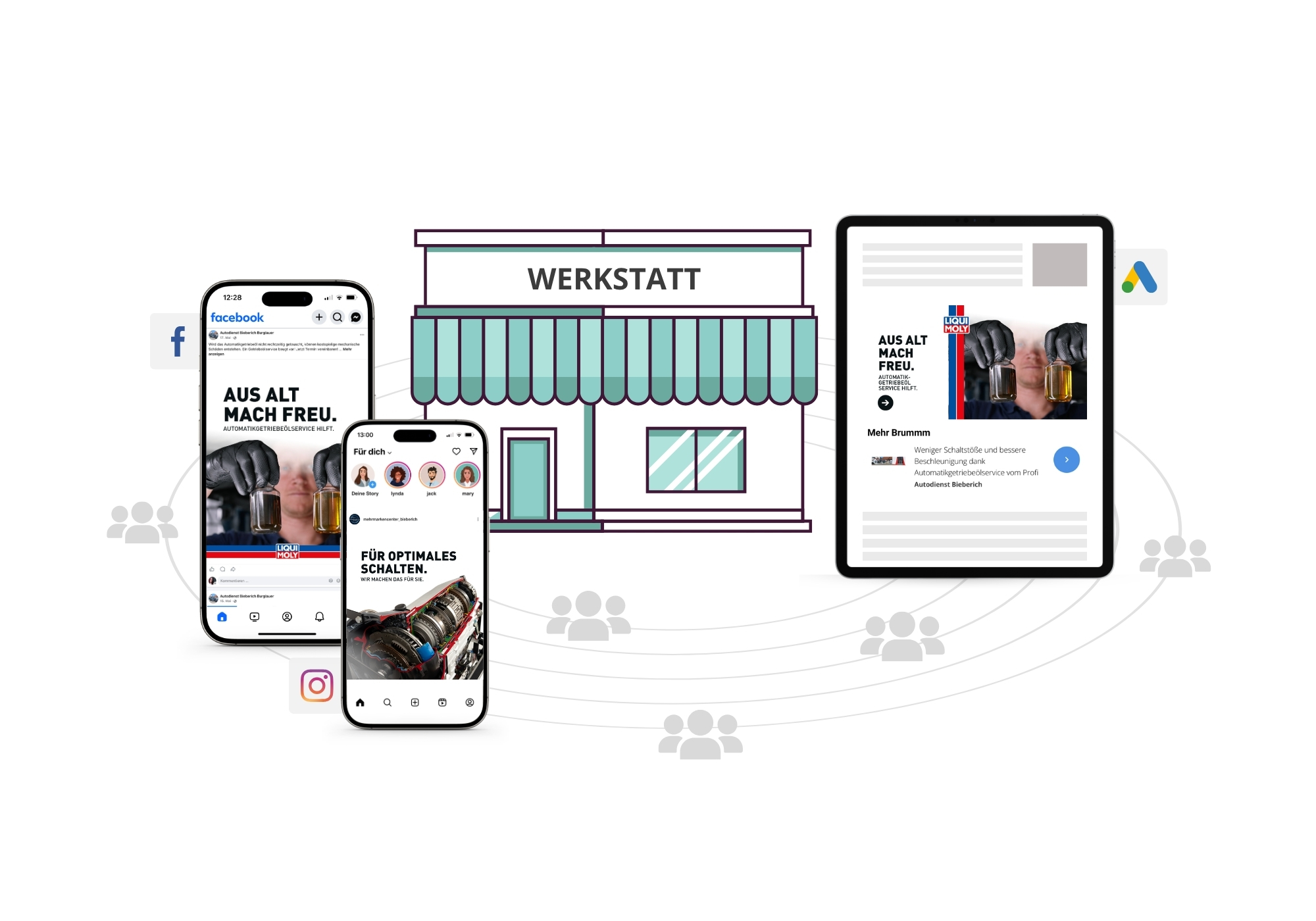 "Illustration der LIQUI MOLY-Kampagne: Facebook-, Instagram- und Google-Ads-Anzeigen erreichen die lokale Zielgruppe rund um die Werkstatt."