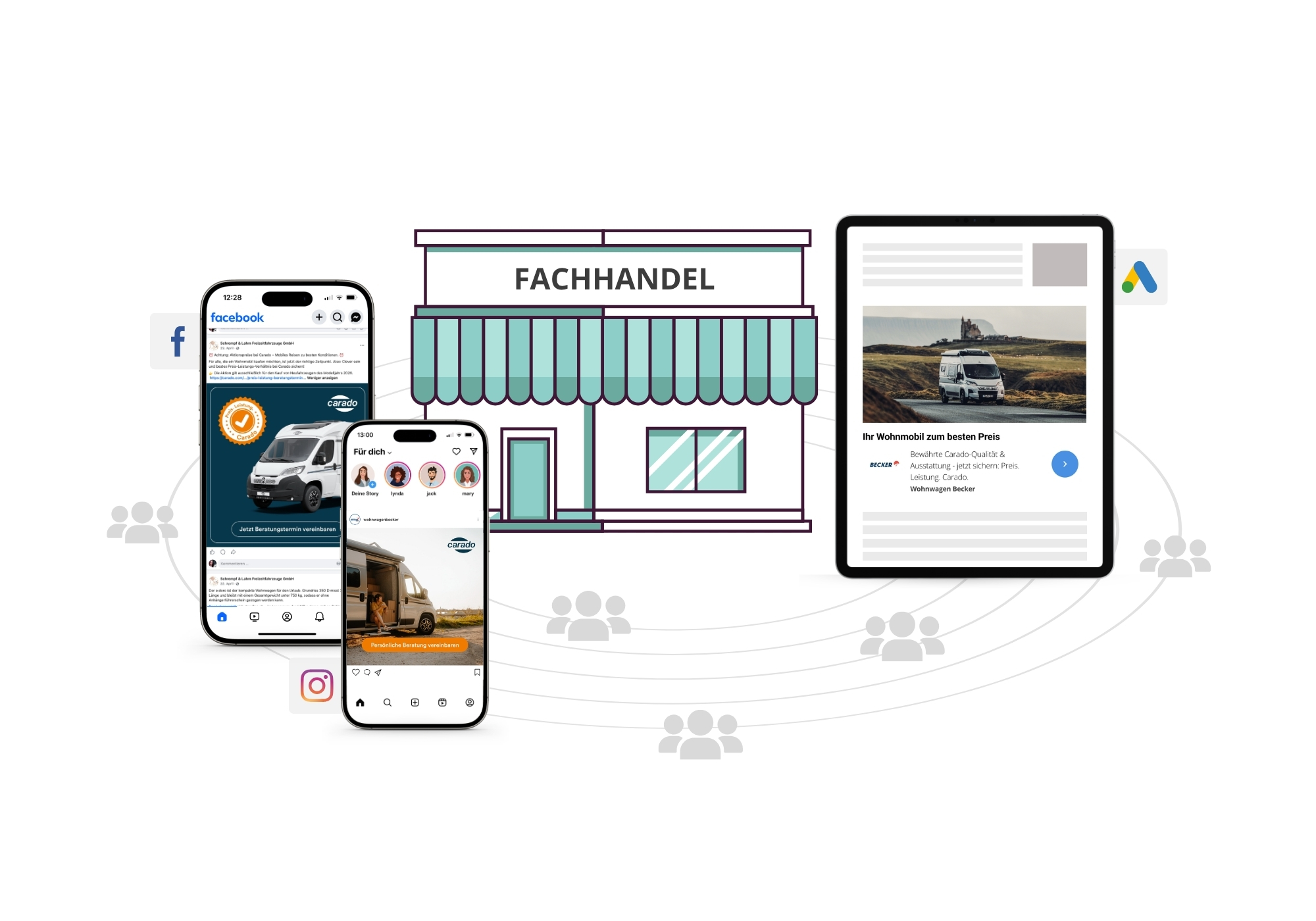 "Illustration der Carado-Kampagne: Facebook-, Instagram- und Google-Ads-Anzeigen erreichen die lokale Zielgruppe rund um den Fachhandel."