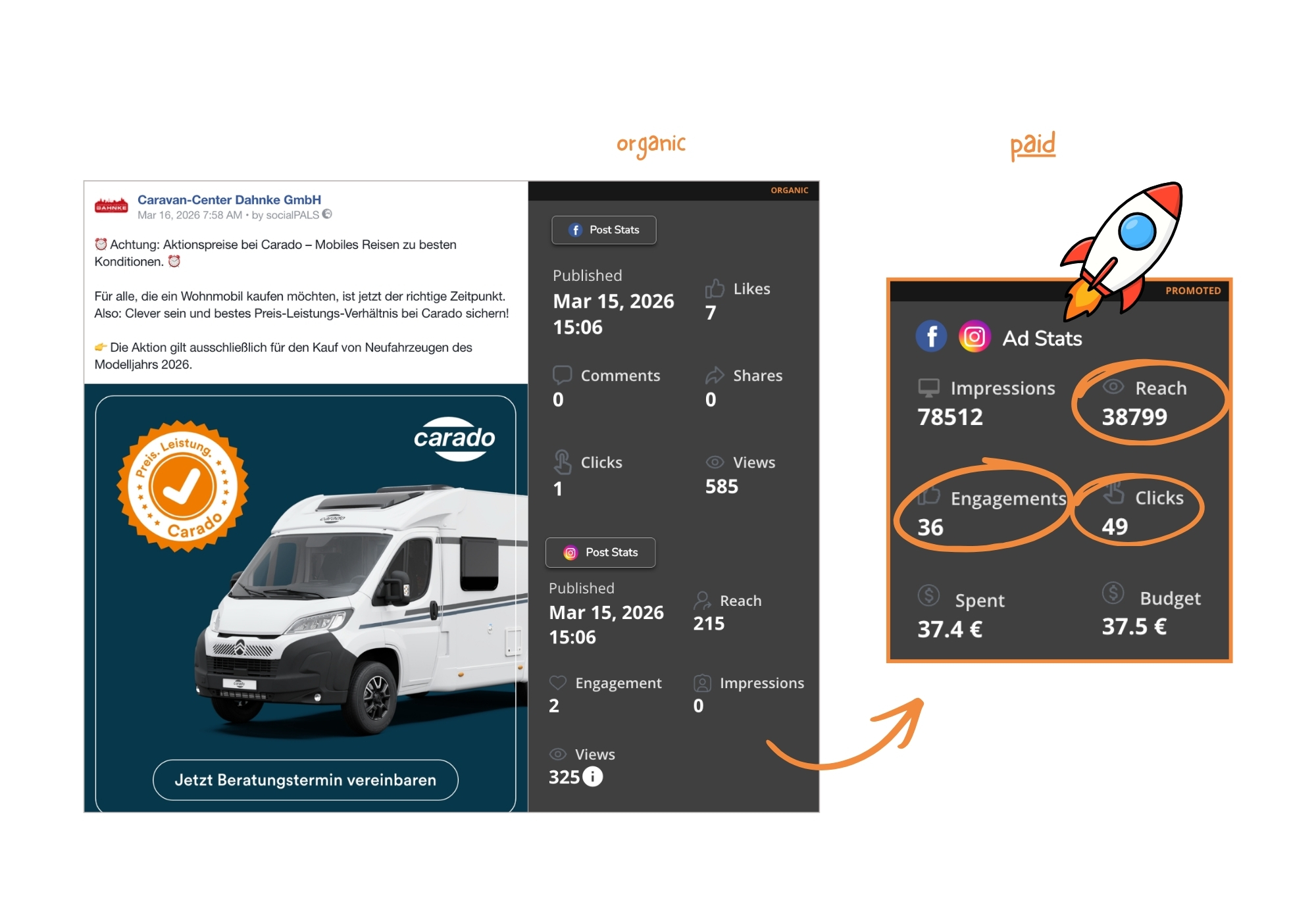 "This is how dealers reach their local target audience online – simply and without specialist marketing knowledge."
